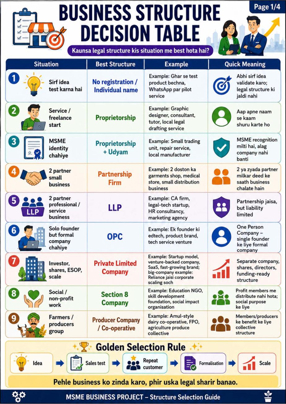 Preview of Business Structure & Registration Guide