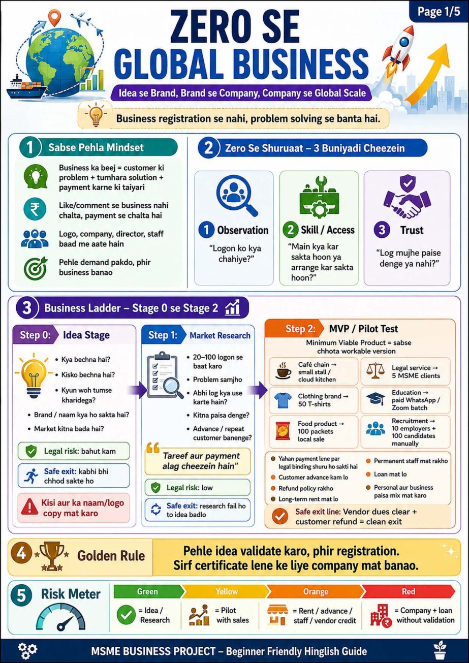 Zero to Global Business Roadmap document preview